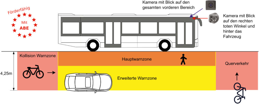 Bus Warning Zone