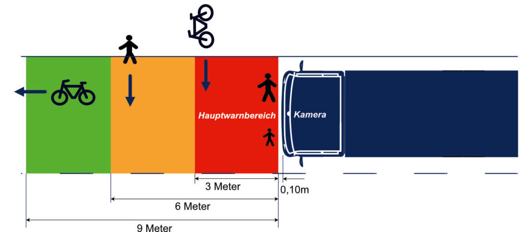 Warning Zone Approach Information System R159