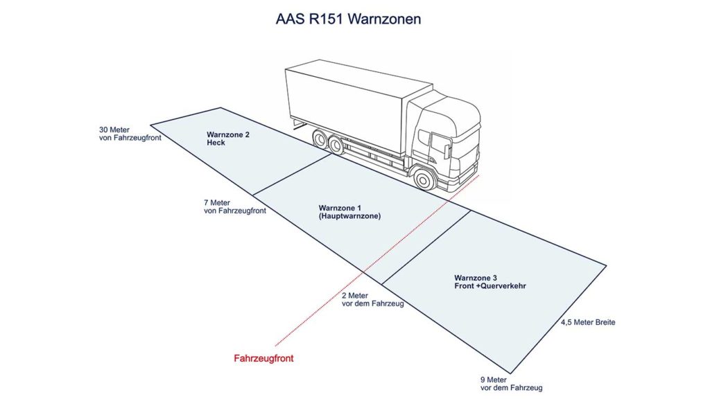 Detektionsbereich R151 LKW