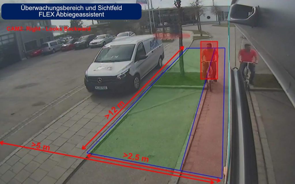 Überwachungsbereich Monitorsichtfeld Flex Abbiegeassistent Bus 2.0