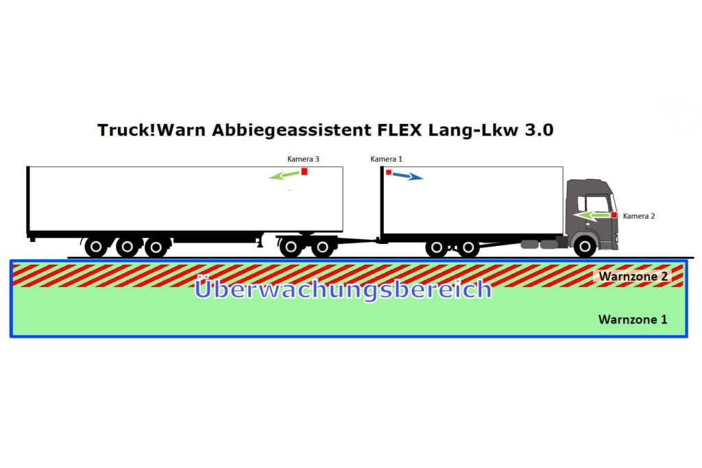 Abbiegeassistent FLEX Lang LKW 3.0 / 4.0