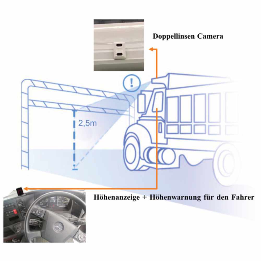 Höhenkontrolle TruckWarn